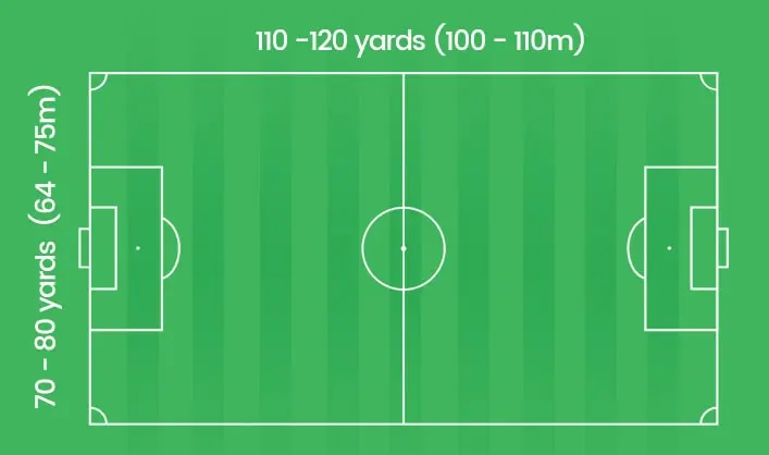 mini soccer field dimensions