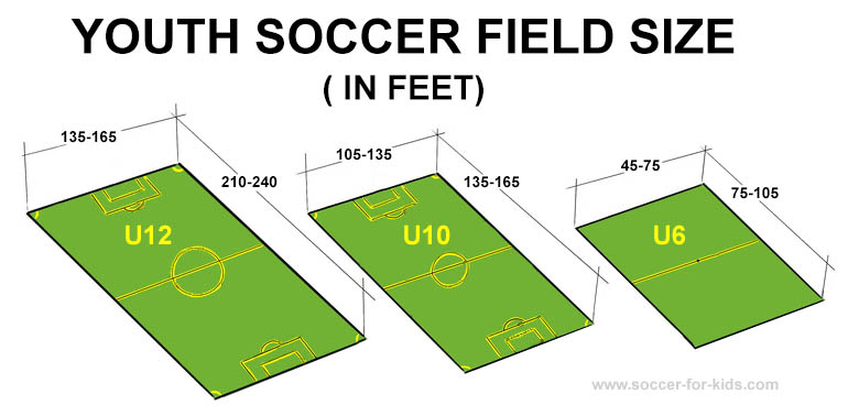 How big is a soccer field?  Pro Soccer Field Line Marking