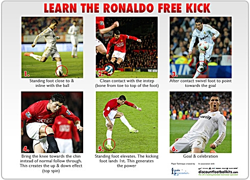 how to shoot a soccer ball like ronaldo