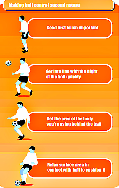 soccer ball control tips