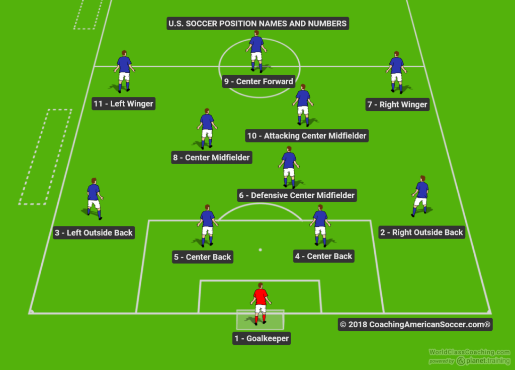 Soccer Positions Names 1024x737 