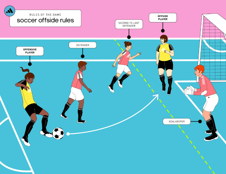 10 RULES OF SOCCER: Basic Rules & Offsides Explained