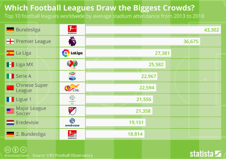 Ranking the 10 Professional Football Leagues to Compete with the