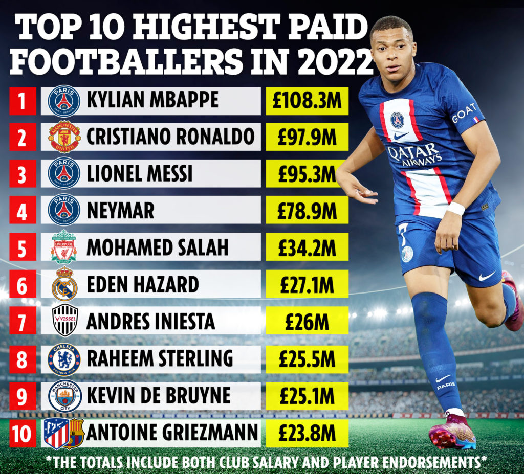 Average Salary Of A Soccer Player In Europe 1024x927 