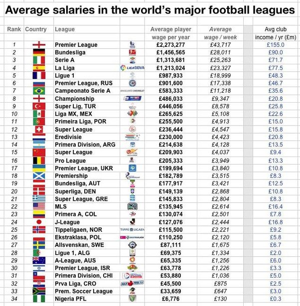 2023-2024 Ajax Salaries and Contracts  Capology: Football Salaries &  Finances