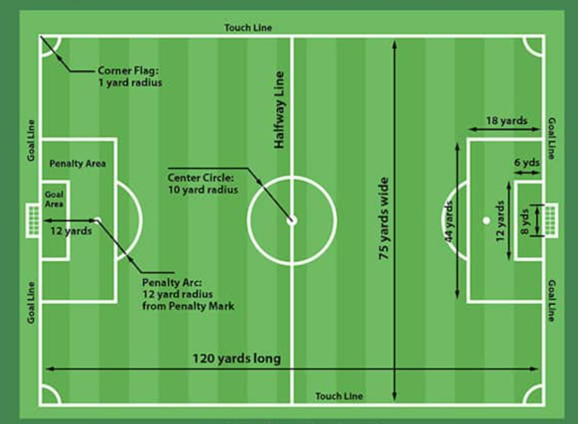 10 RULES OF SOCCER: Basic Rules & Offsides Explained