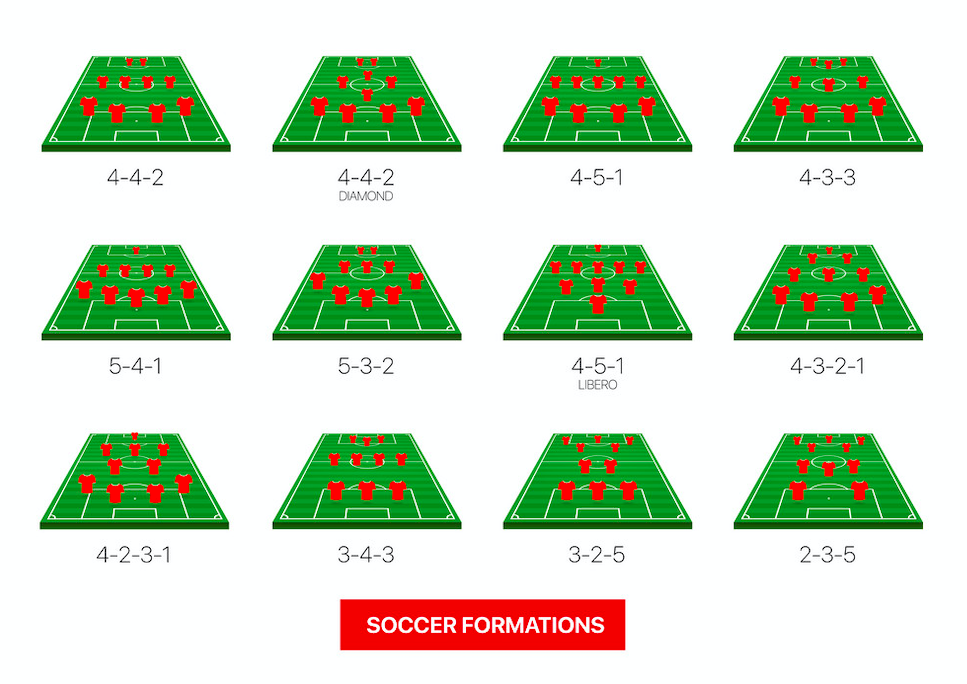 soccer formations and their advantages