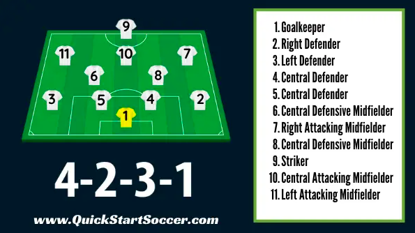 soccer jersey numbers by position