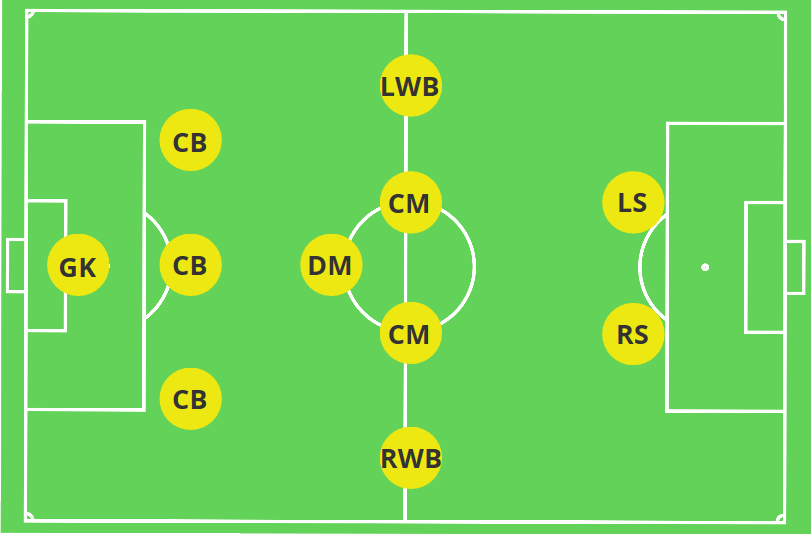 defensive soccer formations and strategies
