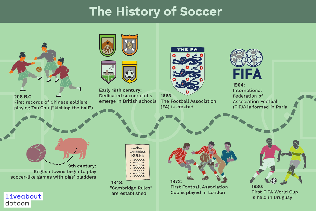 did china invent soccer