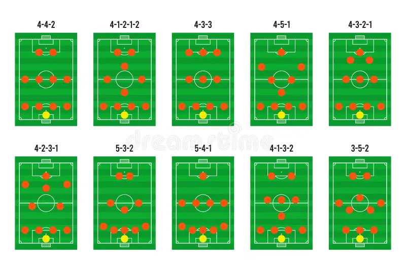 soccer formations explained