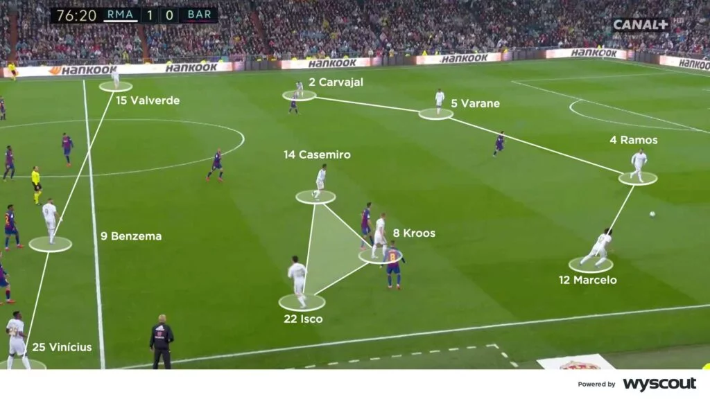 what is the best soccer formation