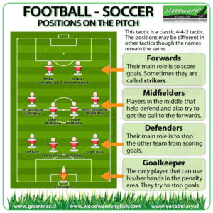 How is soccer played: Explained Step by Step