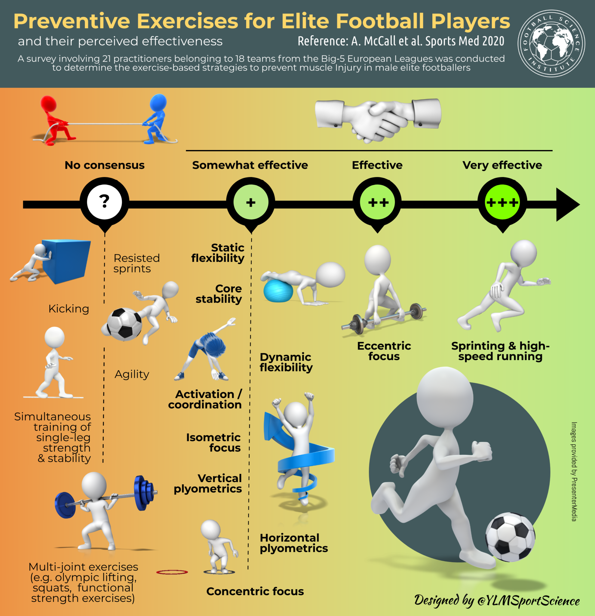 How To Prevent Soccer Injuries (Full Guide)