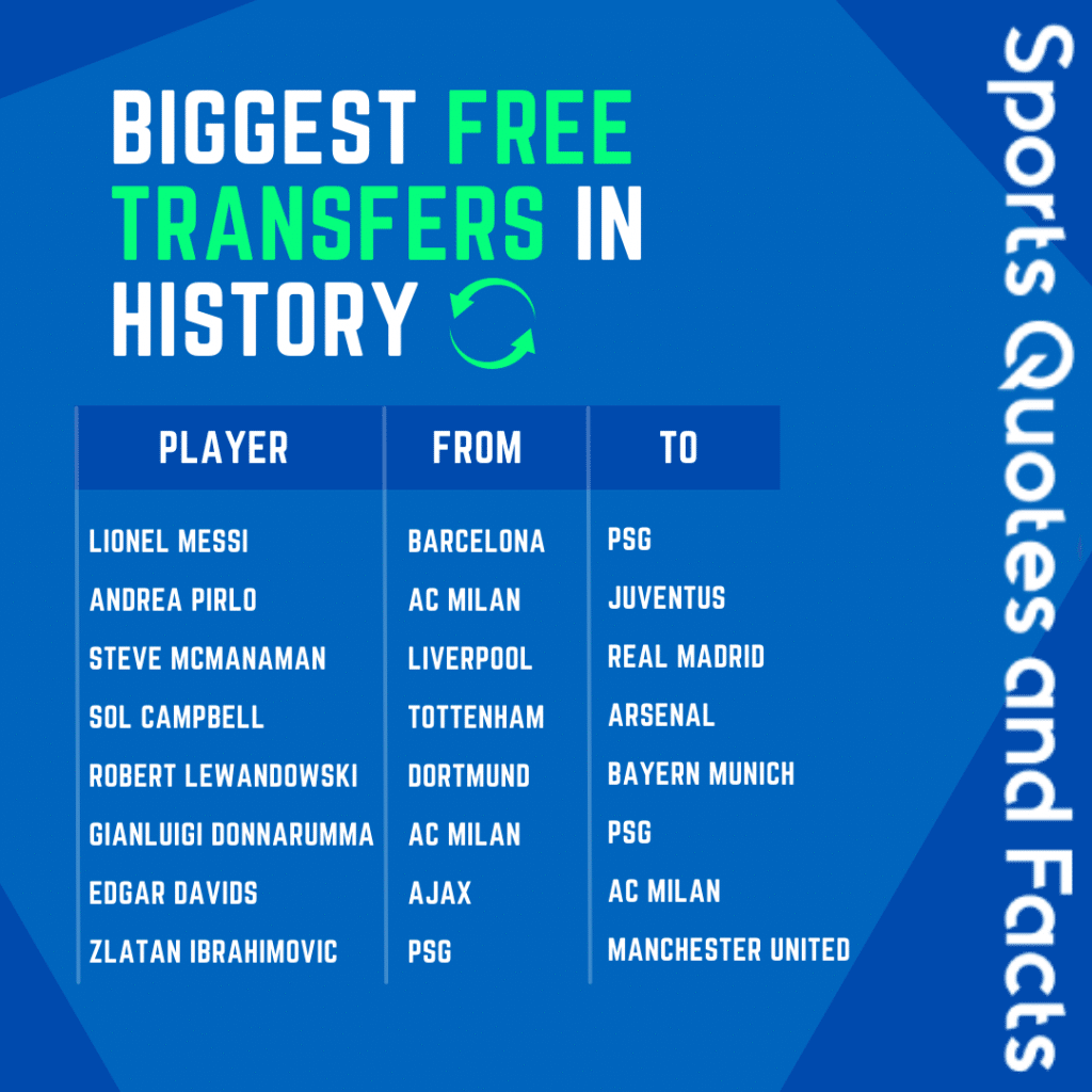 how do free transfers work in soccer