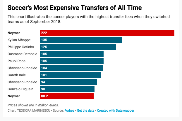 how do transfer fees work in soccer