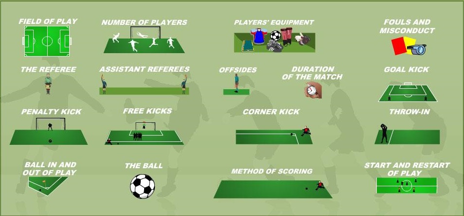 rules of soccer explained