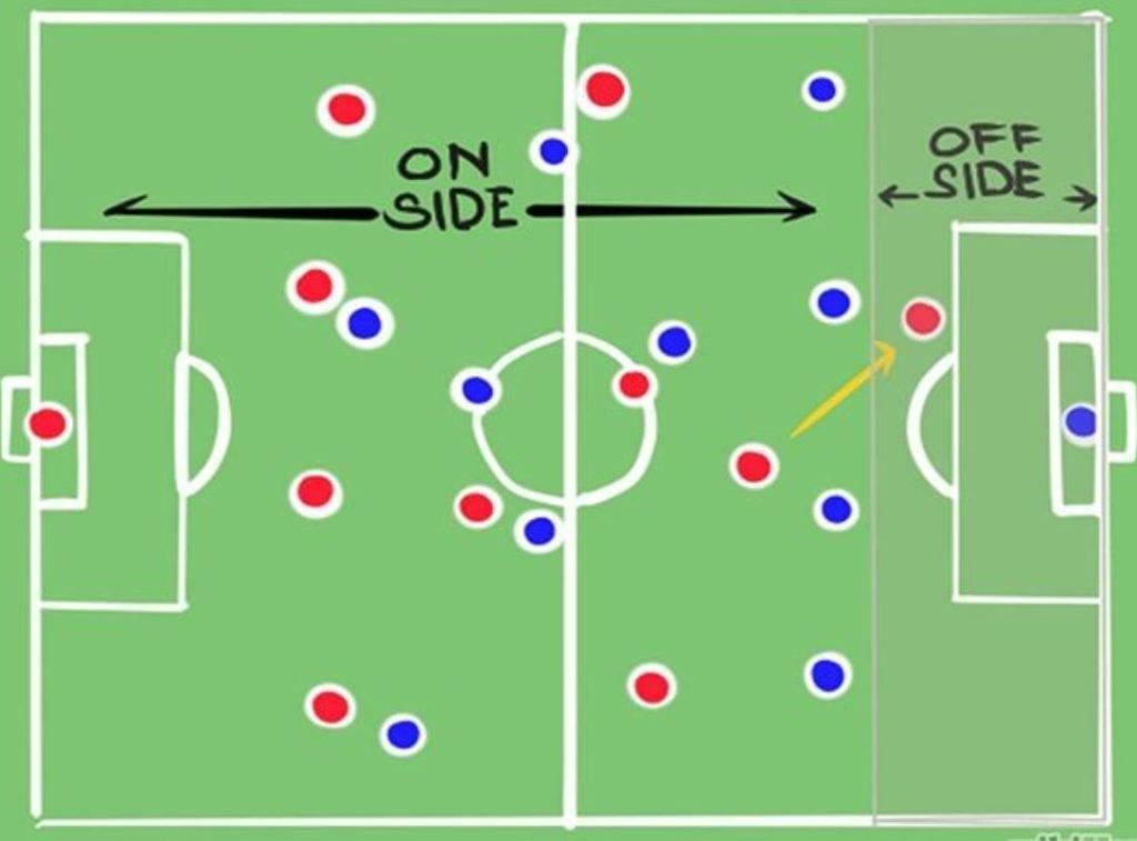 soccer-offsides-for-dummies-explained-simply