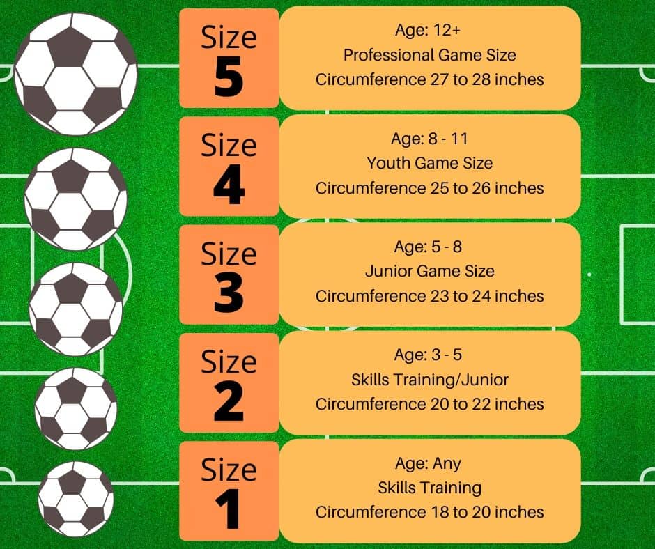 The Correct Youth Football Sizes for Every Age Group (Chart)