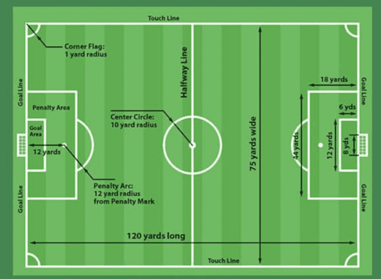 Soccer Explained: Full Guide - Game, Rules, Positions