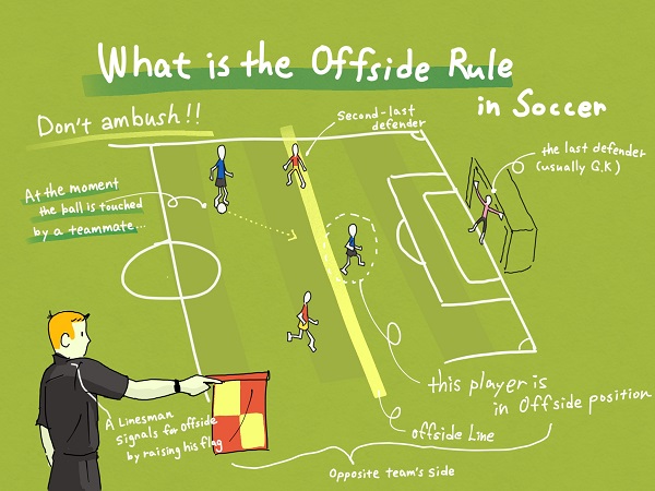 soccer offsides definition