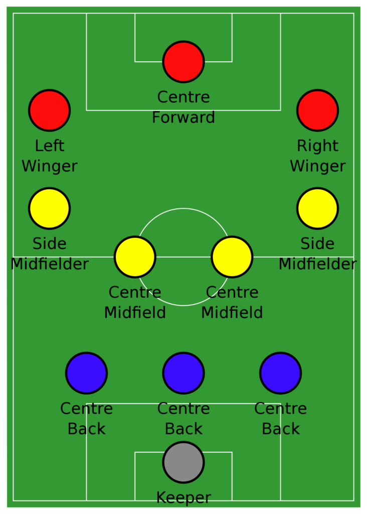 3-4-3 soccer formation