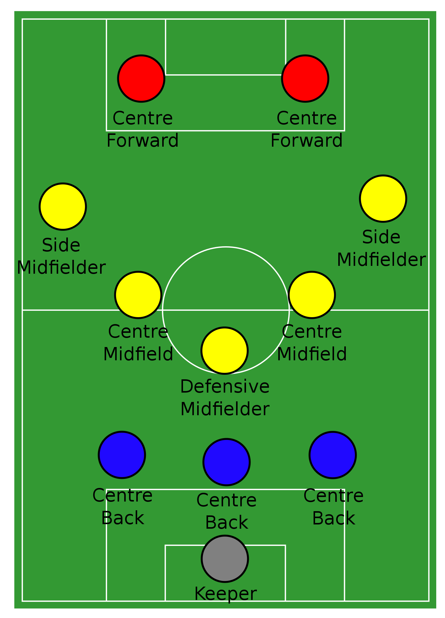 all-soccer-formations-explained-easily