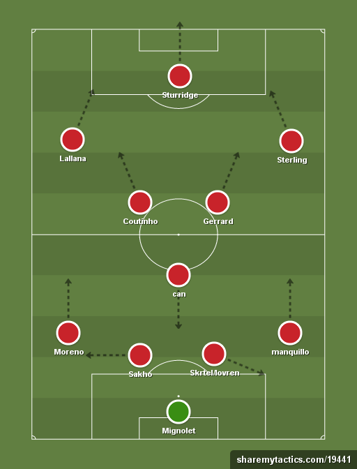 4-1-4-1 soccer formation