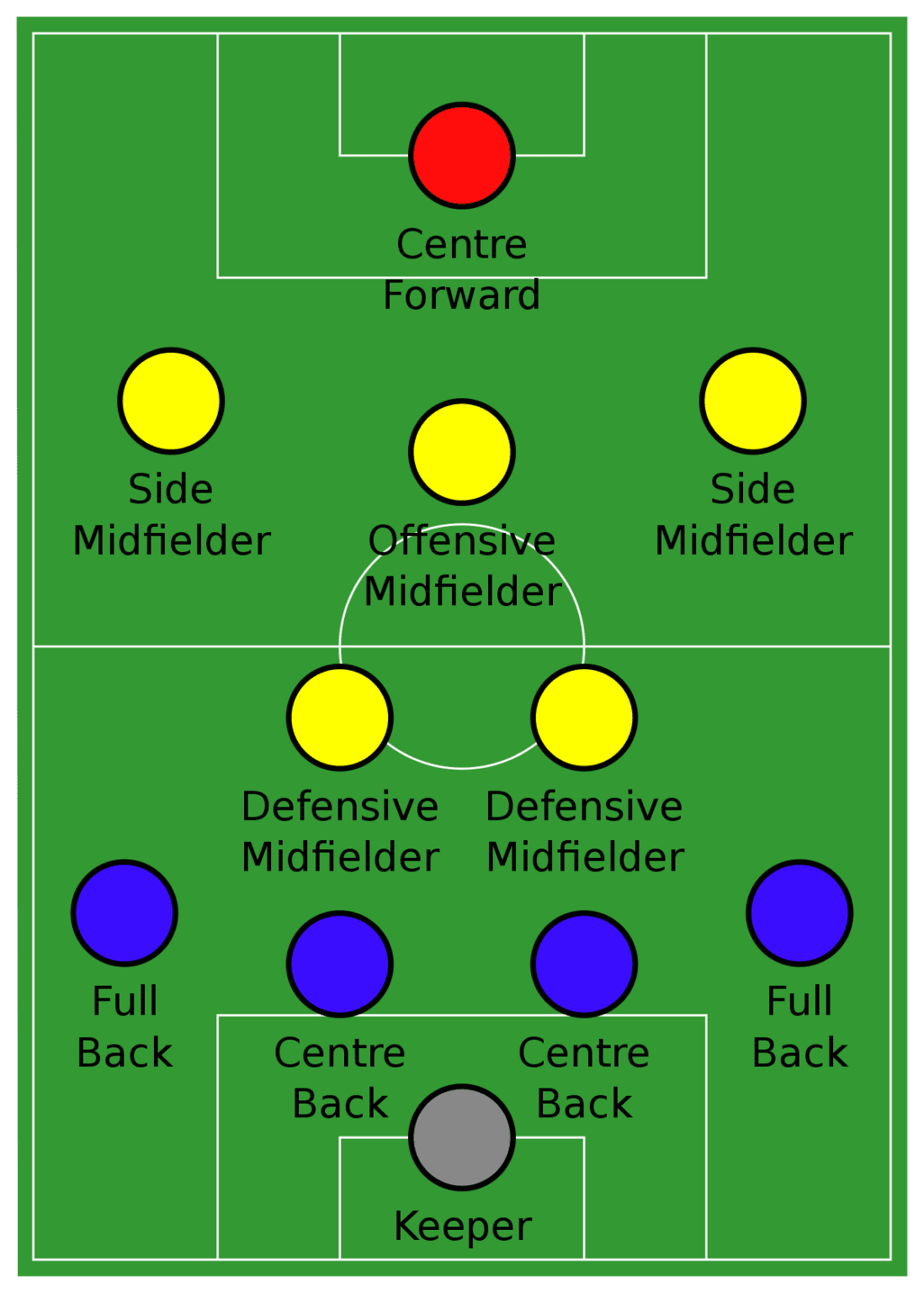 All Soccer Formations (EXPLAINED EASILY)