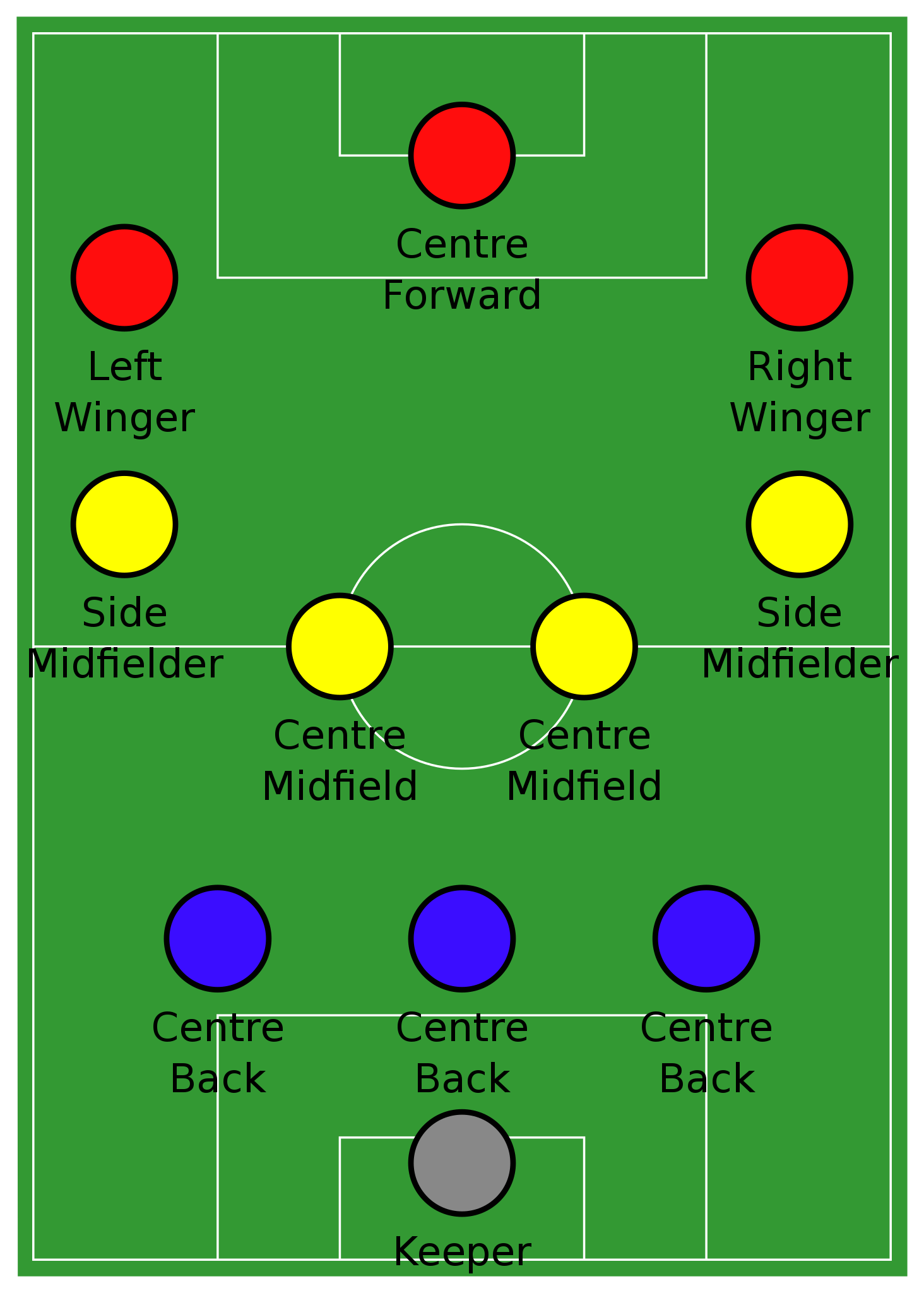 All Soccer Formations (EXPLAINED EASILY)