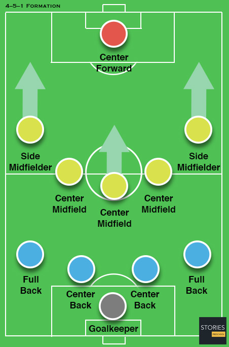 4-5-1 soccer formation