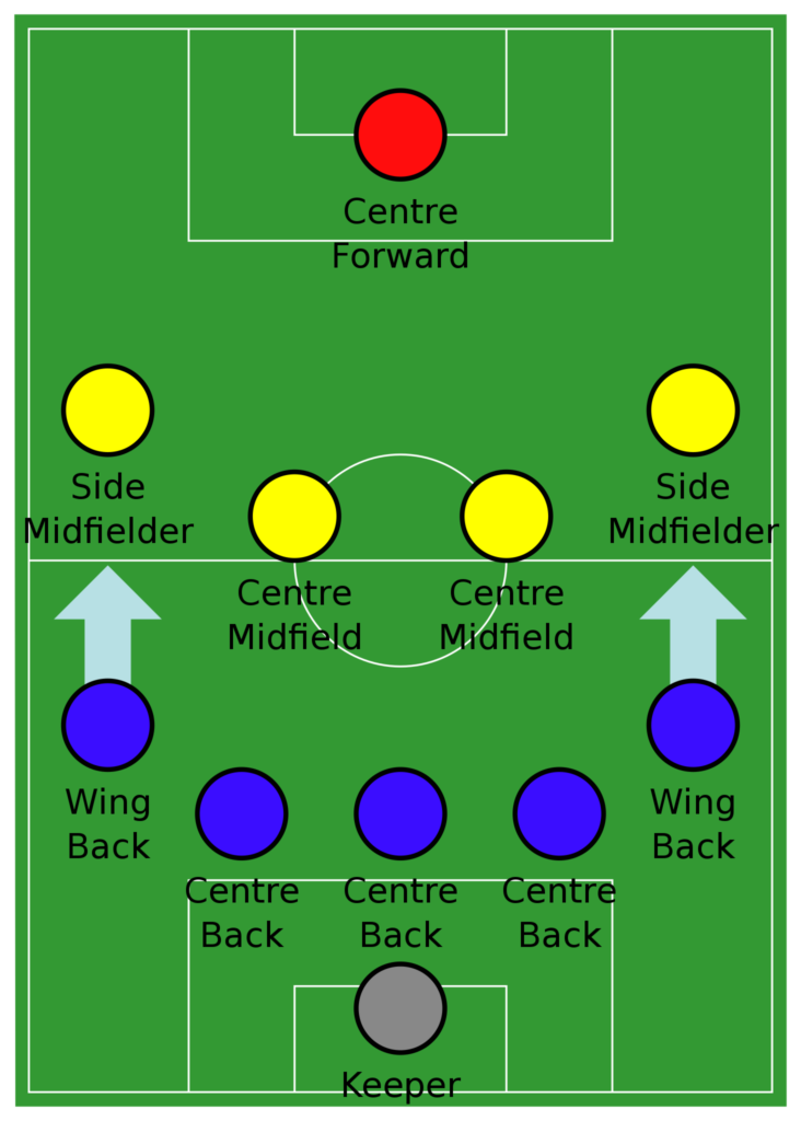 5-4-1 soccer formation