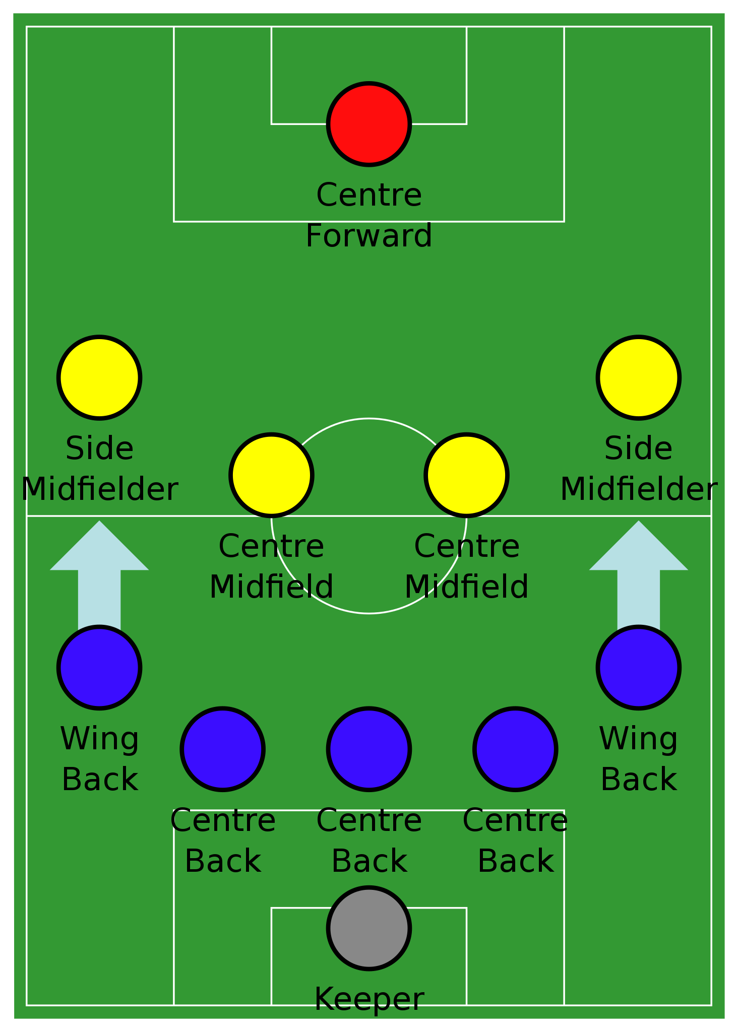 All Soccer Formations (EXPLAINED EASILY)