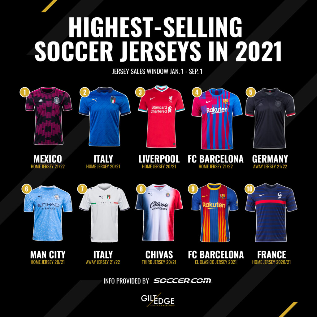 richest soccer club in the world 2022