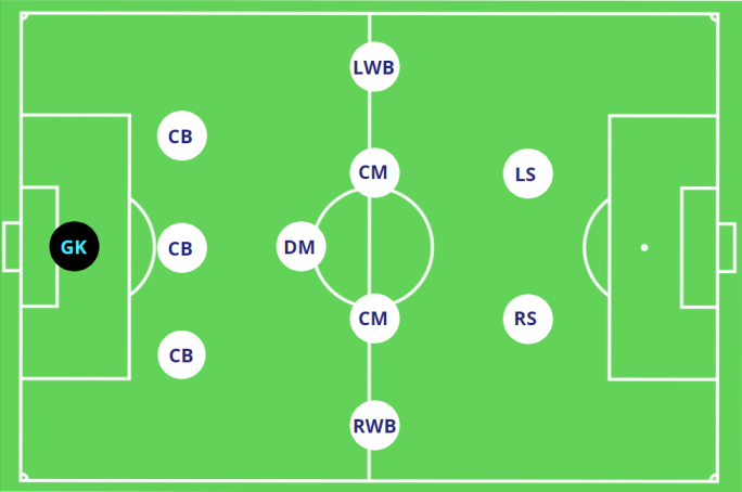 11v11 soccer formations numbers