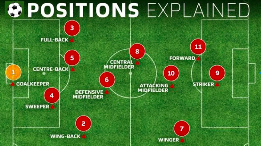 soccer positions by number diagram
