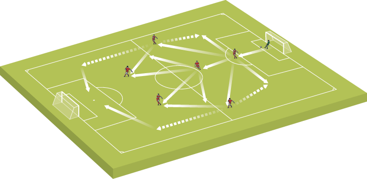 Soccer 7v7 Formations