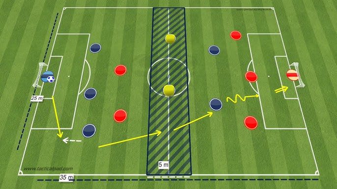 attacking combination play soccer drills