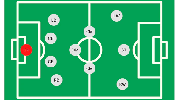 best 11v11 soccer formations