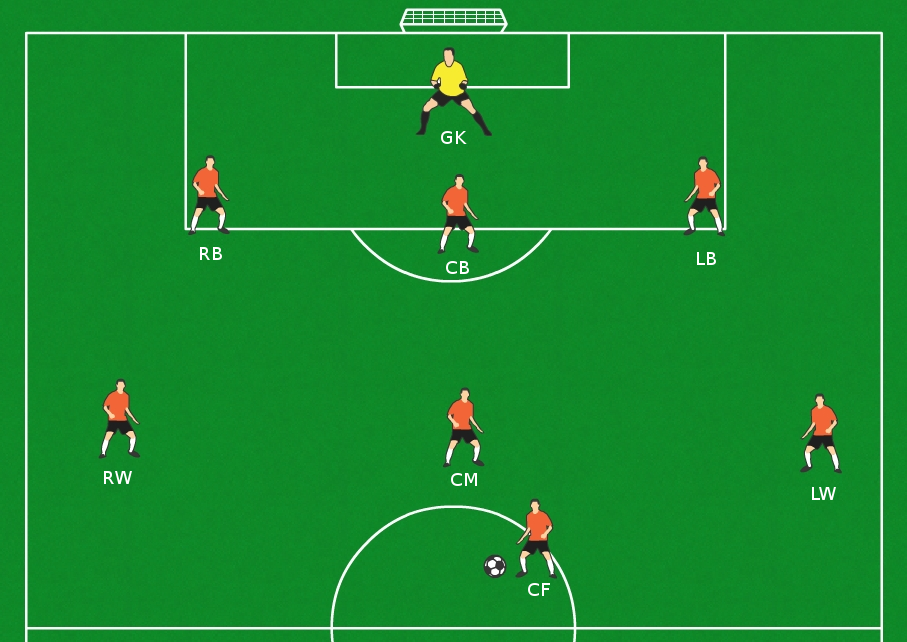 best 8v8 soccer formations