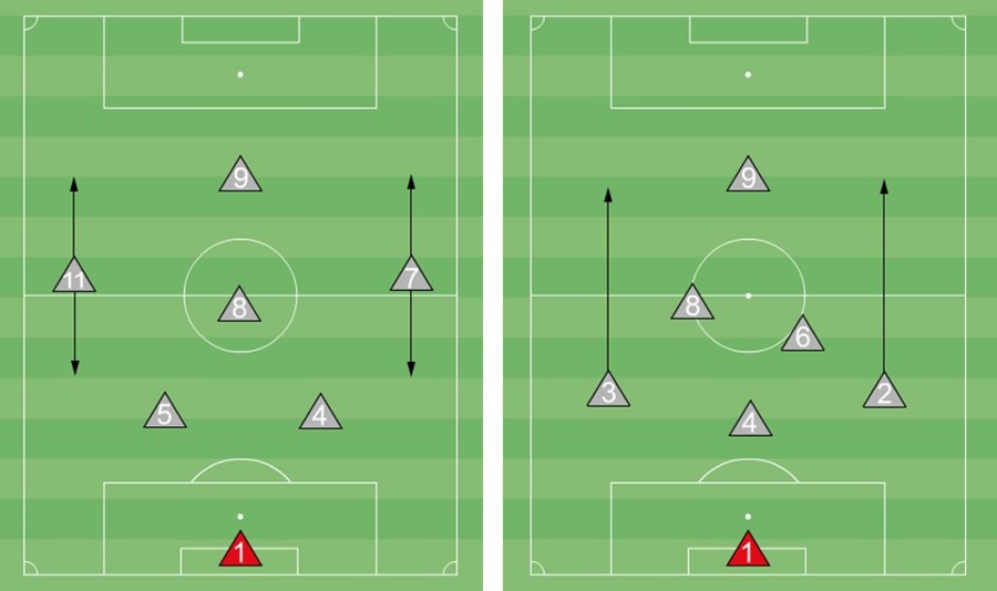 common 7v7 soccer formations