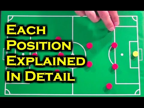 what do the positions in soccer do