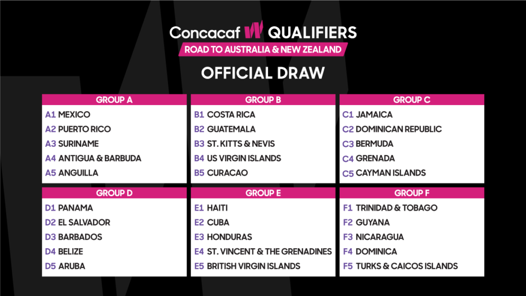 how does olympic soccer qualifying work