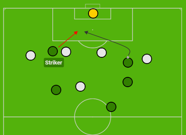 how to be a good striker in soccer