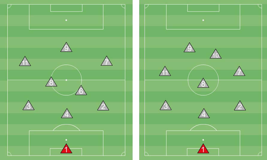 most common 8v8 soccer formations
