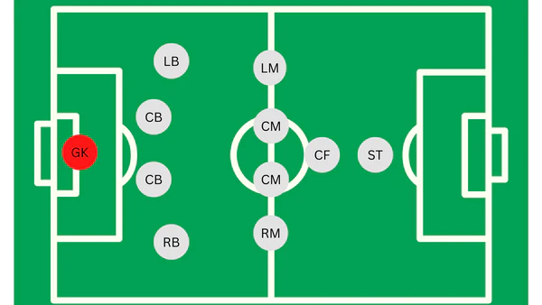 soccer 11v11 formations