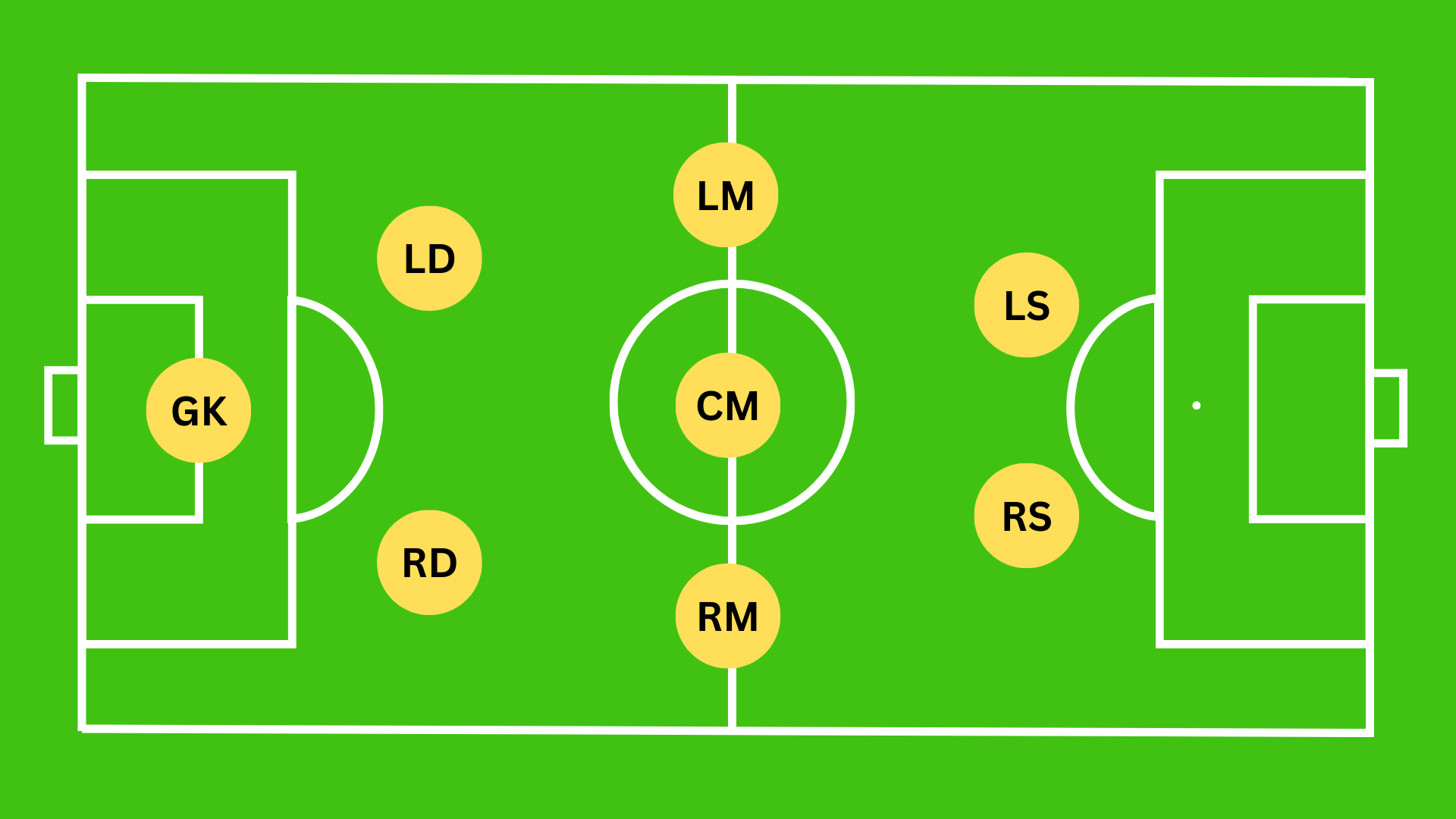 soccer 8v8 formations