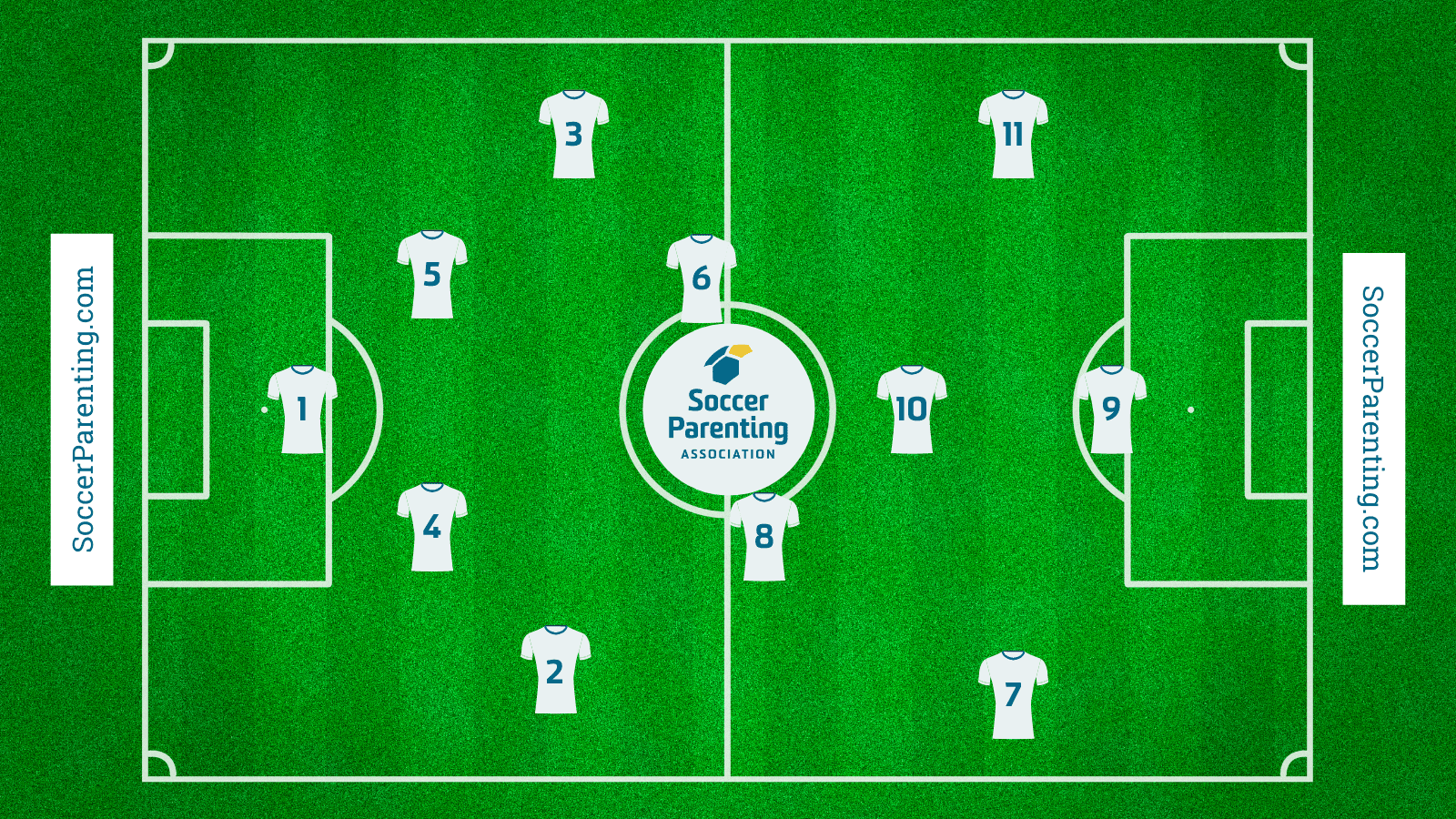 soccer numbering system