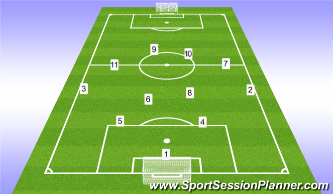 soccer positions by number 11v11