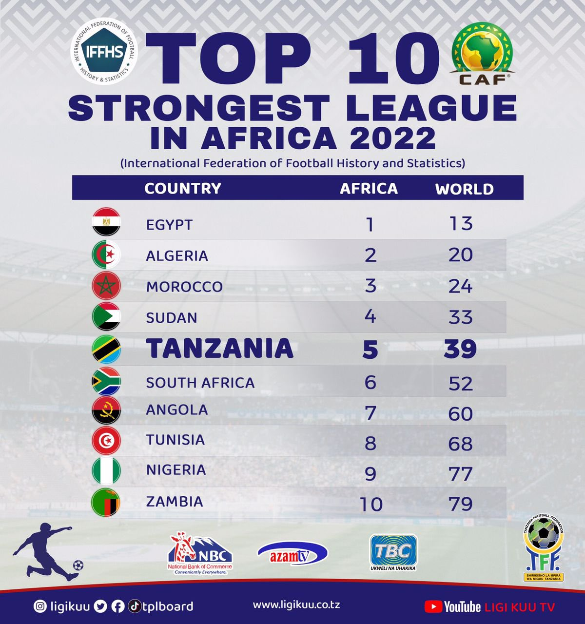 top soccer leagues in africa